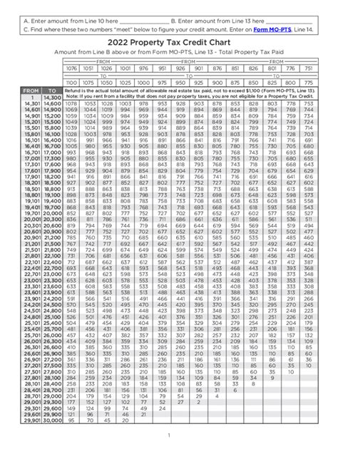 city savings loan table 60 months